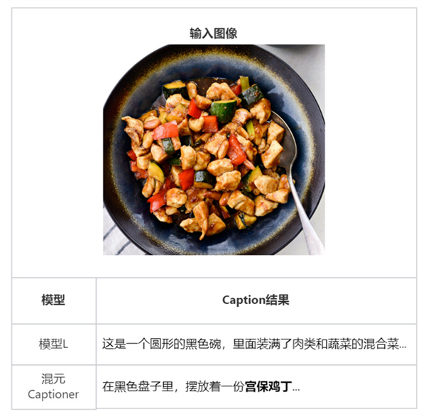 騰訊混元DiT再升級：推出6G小顯存版本