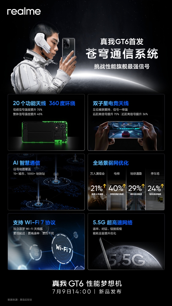 直屏黨性能夢(mèng)想機(jī)！真我GT6首發(fā)蒼穹通信系統(tǒng)：支持Wi-Fi 7、5.5G