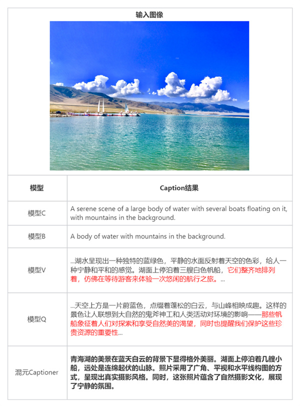 騰訊混元DiT再升級：推出6G小顯存版本