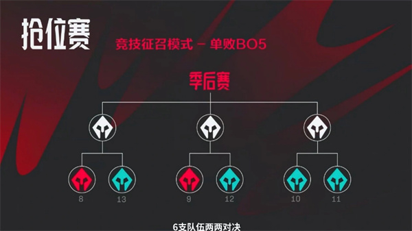 2024《英雄聯(lián)盟》LPL 夏季組內(nèi)賽 7 月 5 日開啟