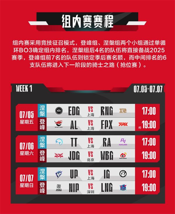 2024《英雄聯(lián)盟》LPL 夏季組內(nèi)賽 7 月 5 日開啟