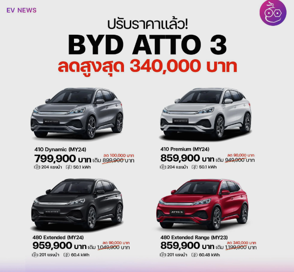比亞迪泰國(guó)工廠正式竣工投產(chǎn)！第800萬輛新能源車下線