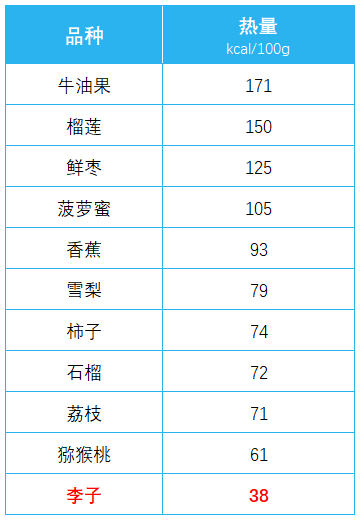 傳言“李子樹下埋死人”：吃李子真的對身體有害嗎？