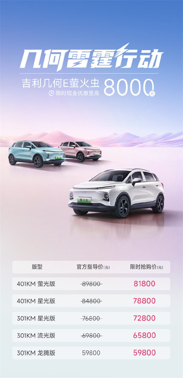 幾何 E 螢火蟲(chóng)直降 8000 元，售價(jià) 5.98 萬(wàn)元起