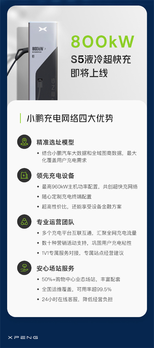 小鵬第 1000 座自營(yíng)超充站來(lái)了