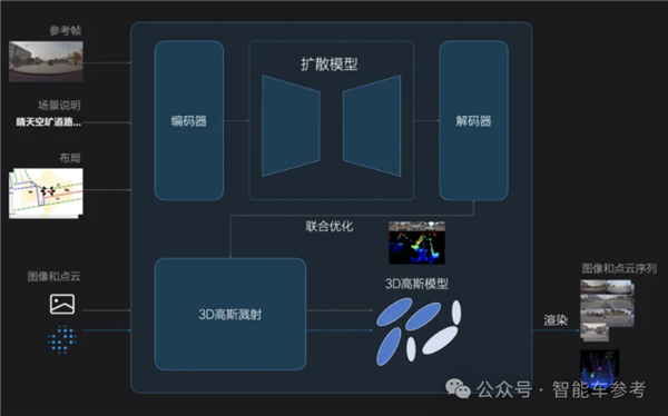 理想AI司機(jī)全國上崗 緊跟特斯拉、華為轉(zhuǎn)向端到端架構(gòu)