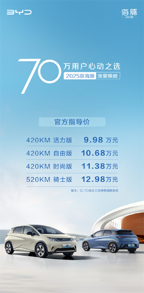 2025 款海豚升級(jí)，售價(jià) 9.98 萬(wàn)元起