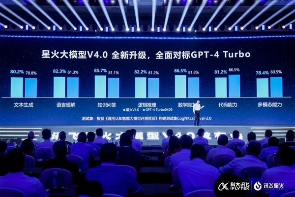 對(duì)標(biāo)GPT-4 Turbo！OpenAI斷供后 科大訊飛星火API調(diào)用量大增
