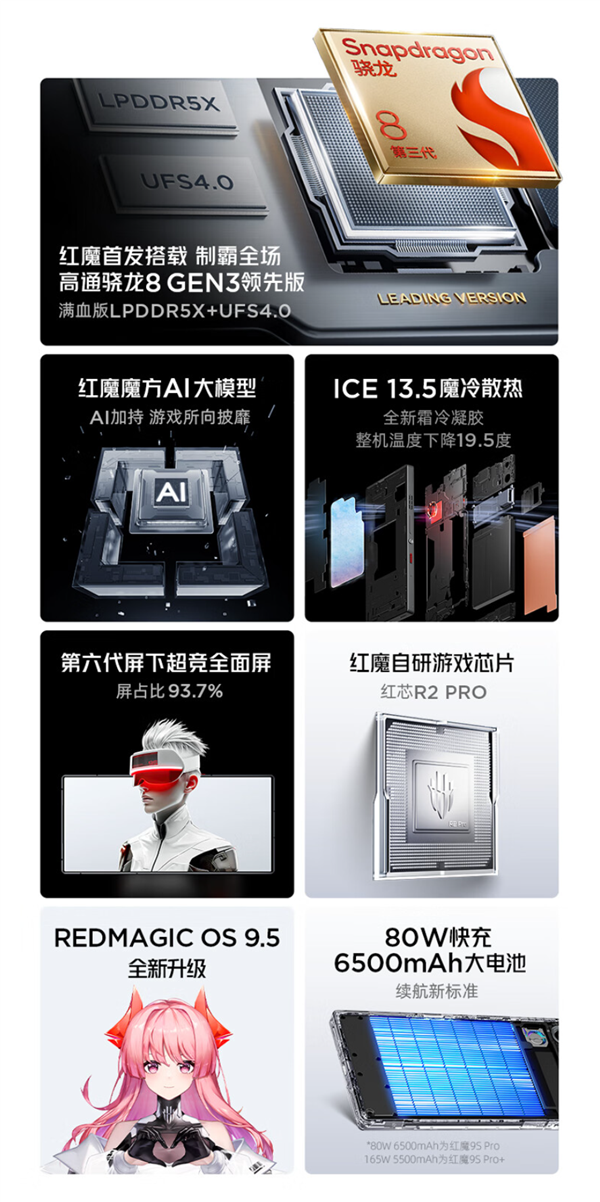 全球首發(fā)驍龍8 Gen3領(lǐng)先版！紅魔9S Pro系列今日首銷：4799元起