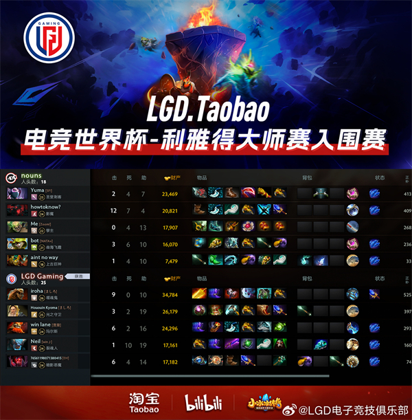 2024 電競(jìng)世界杯《DOTA2》入圍賽收官，LGD 戰(zhàn)隊(duì)晉級(jí)