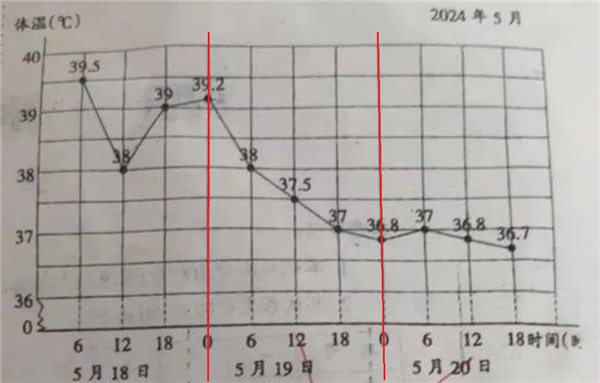 小學生數(shù)學被扣4分引全網(wǎng)醫(yī)生討論 到底該不該扣？