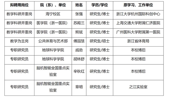 傅園慧即將入職浙江大學(xué)：后續(xù)會進(jìn)行游泳教學(xué)工作