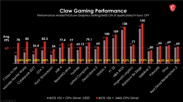 降到4999起！微星CLAW掌機官宣高降價500元：酷睿Ultra配120Hz高刷