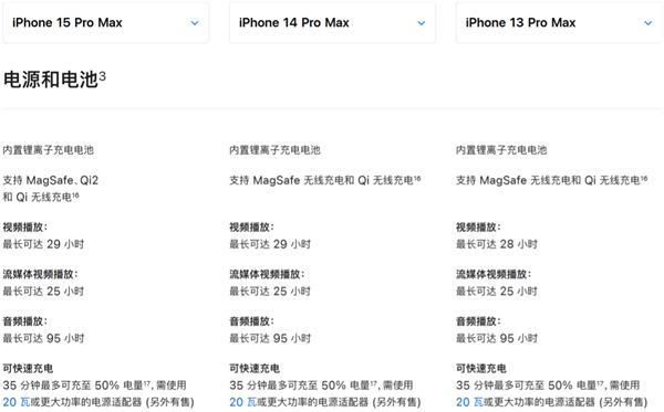 蘋果 iPhone 16 系列將支持 40W 快充