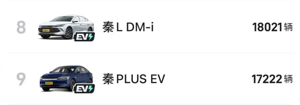 小米SU7六月銷量首次破萬(wàn)：遠(yuǎn)超邁騰、3系、豐田凱美瑞等經(jīng)典車型