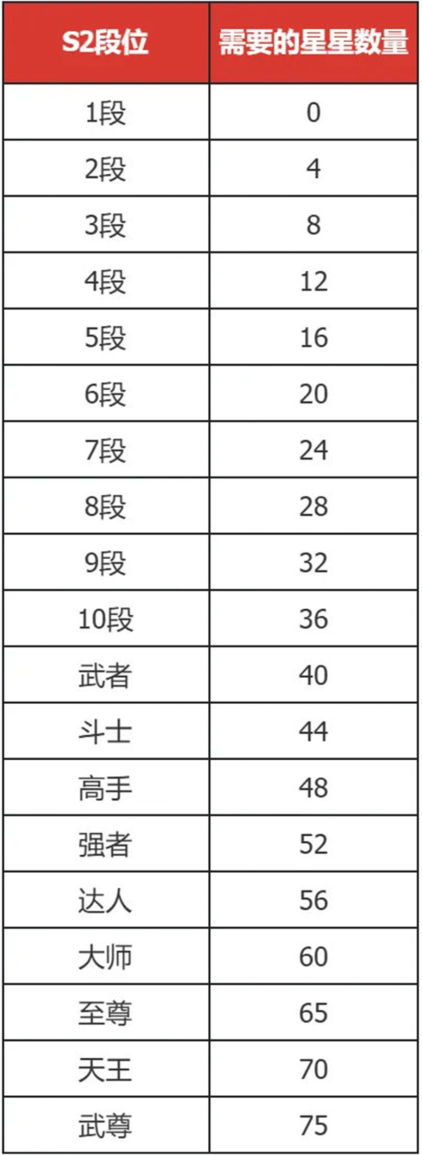 《DNF 手游》S2 賽季預計 7 月 24 日左右開啟