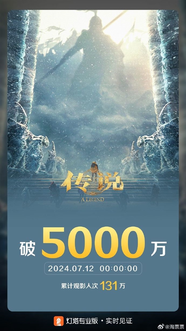 成龍、娜扎主演！《神話》續(xù)集《傳說》票房破5000萬元