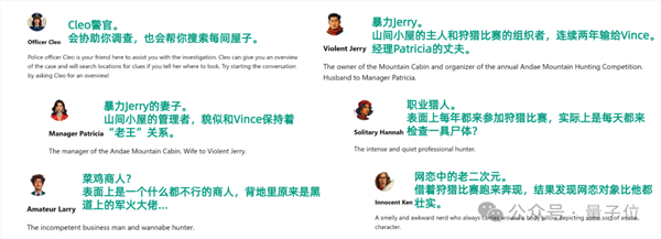 劇本殺大模型開(kāi)源：6個(gè)Claude里藏一個(gè)兇手！剛上線就被擠爆