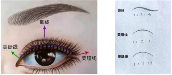那些紋美瞳線的人 現(xiàn)在都怎么樣了？