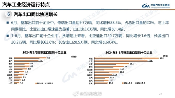 比亞迪李云飛談中國品牌出海：國產(chǎn)車要向奇瑞老大哥學習