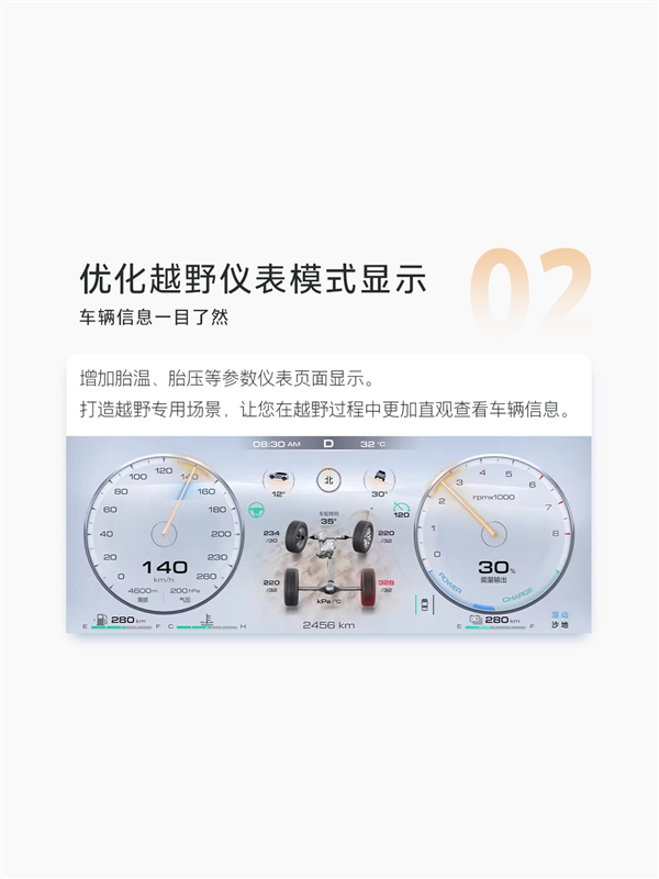 長城魏建軍喜歡開的坦克500全系迎來OTA V1.5升級(jí)：首次新增路書功能
