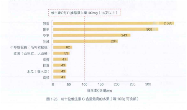 每天吃一盒藍莓會發(fā)生什么？皮膚變白？視力變好？