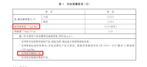洗臉巾竟然會(huì)爛臉？誰(shuí)是罪魁禍?zhǔn)? h=