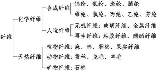 洗臉巾竟然會(huì)爛臉？誰(shuí)是罪魁禍?zhǔn)? h=