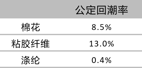 洗臉巾竟然會(huì)爛臉？誰(shuí)是罪魁禍?zhǔn)? h=