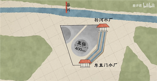 從井水到自來水：14億中國人的喝水問題是如何解決的？