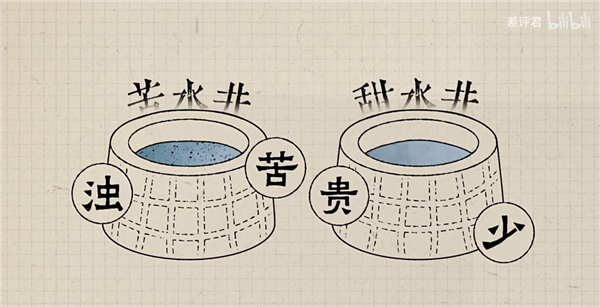 從井水到自來水：14億中國人的喝水問題是如何解決的？