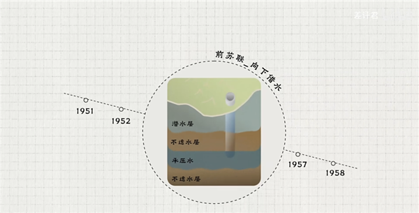 從井水到自來水：14億中國人的喝水問題是如何解決的？