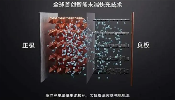 解決公共直流樁制約充電速度！比亞迪海豹07EV：全球首創(chuàng)智能升流快充