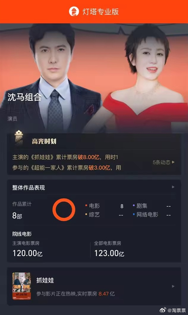 沈騰、馬麗合作電影總票房破120億！七部作品你看過(guò)哪些