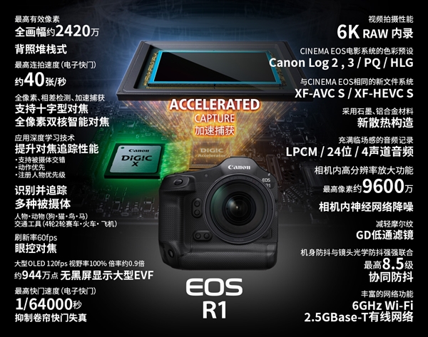 42999元史上強(qiáng)！佳能首款旗艦單反EOS R1發(fā)布