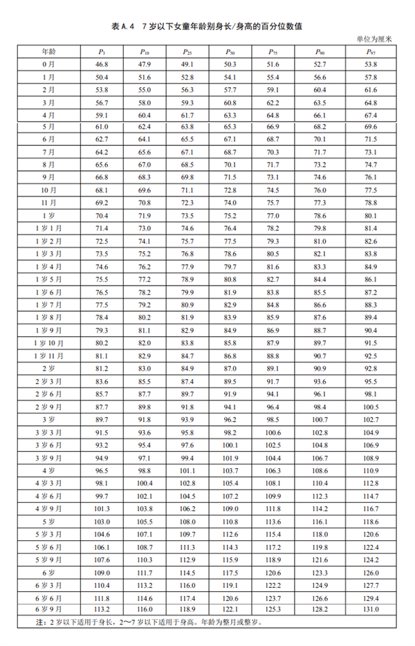 雙高父母16歲兒子身高僅156上熱搜！中國(guó)人新身高標(biāo)準(zhǔn)出爐：你達(dá)標(biāo)沒(méi)