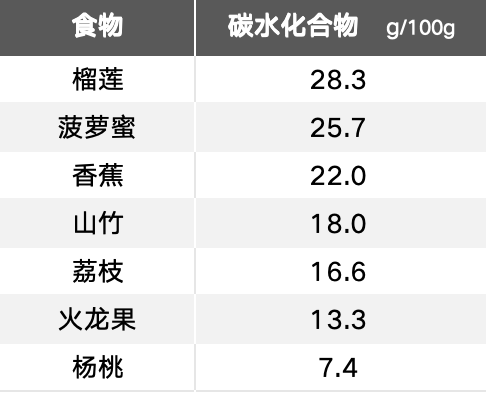 這種水果熱量低、糖分低 很適合減肥吃！但4類人要注意