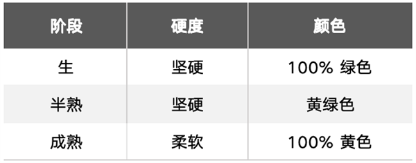 這種水果熱量低、糖分低 很適合減肥吃！但4類人要注意