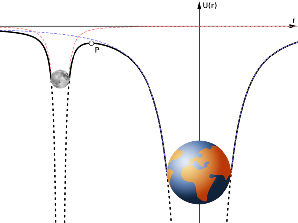 為什么地球只有一顆天然衛(wèi)星 而太陽系其它行星卻有那么多顆