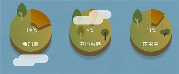 建在海上的荷蘭：20%國(guó)土面積都是填出來(lái)的