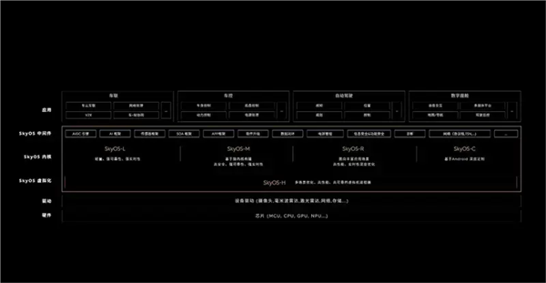 行業(yè)首個！蔚來全域操作系統(tǒng)SkyOS·天樞將于7月27日發(fā)布