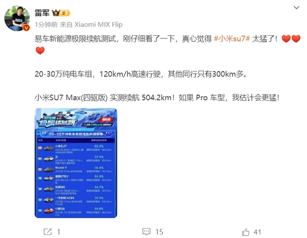 易車(chē)20-30萬(wàn)電車(chē)極限續(xù)航實(shí)測(cè)！小米SU7折現(xiàn)率第一  雷軍：真心太猛了
