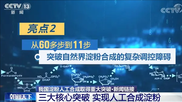 美國成功用二氧化碳造黃油 不稀奇 3年前中國就憑“空”造淀粉