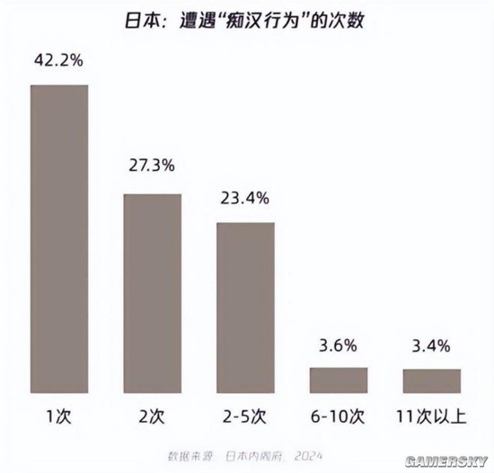 日本電車色狼多到離譜引熱議：每10個(gè)年輕人中就有1個(gè)遭遇過