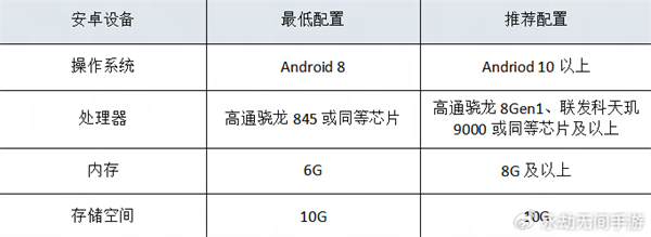 網(wǎng)易《永劫無間》手游今日公測