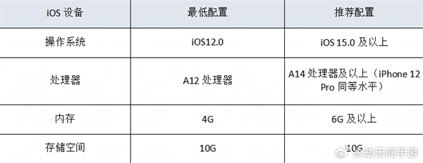 網(wǎng)易《永劫無間》手游今日公測