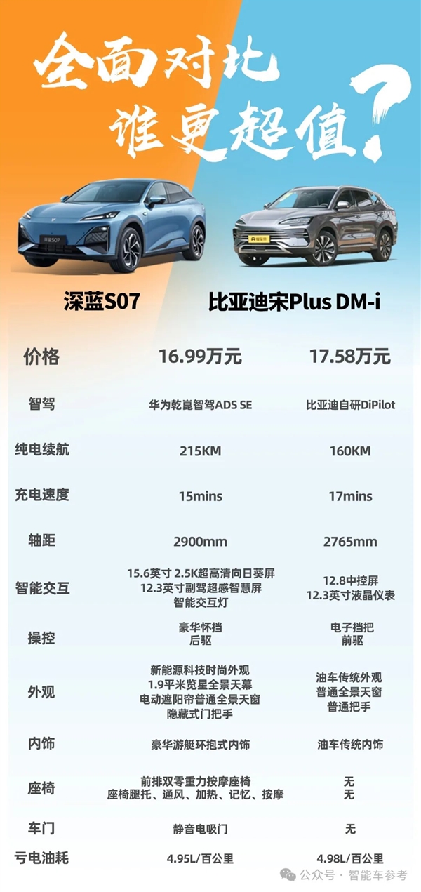 史上便宜華為智駕車！深藍S07視覺輕松挑戰(zhàn)重慶魔鬼高架