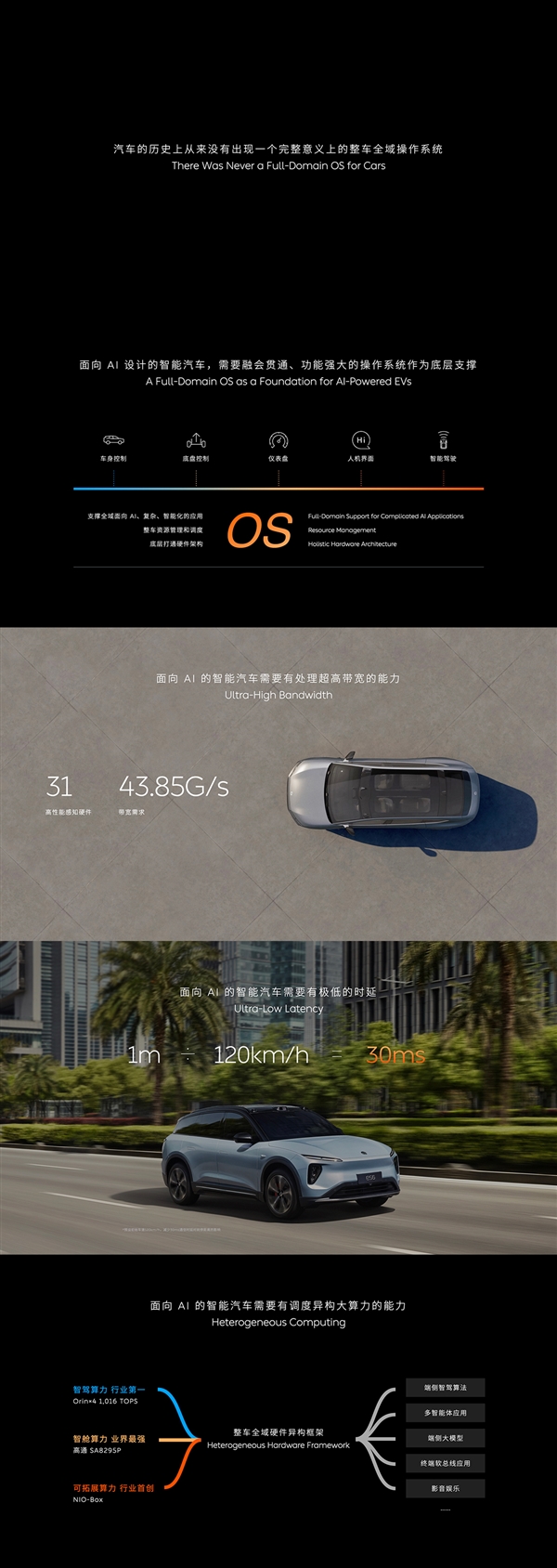 汽車史第一次！蔚來正式發(fā)布SkyOS天樞：面向Al的整車全域操作系統(tǒng)