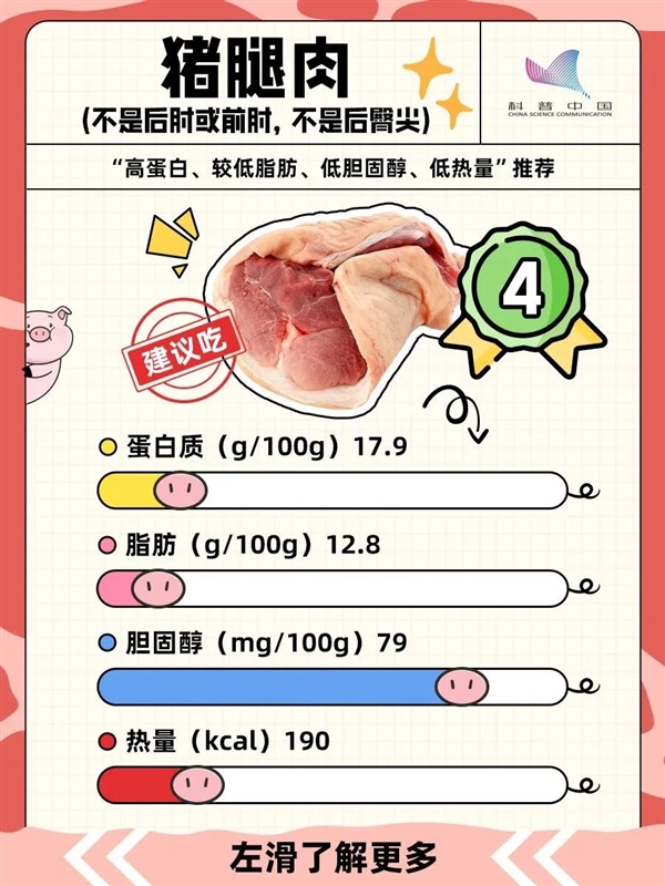 可怕！豬身上的3個(gè)部位 寧可扔了也別吃