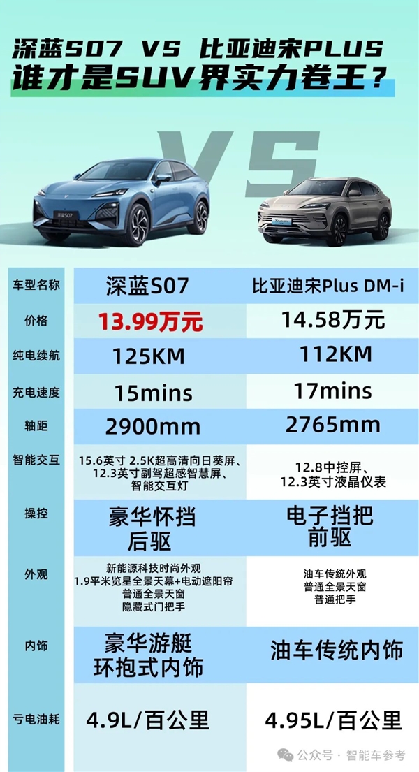 史上便宜華為智駕車！深藍S07視覺輕松挑戰(zhàn)重慶魔鬼高架